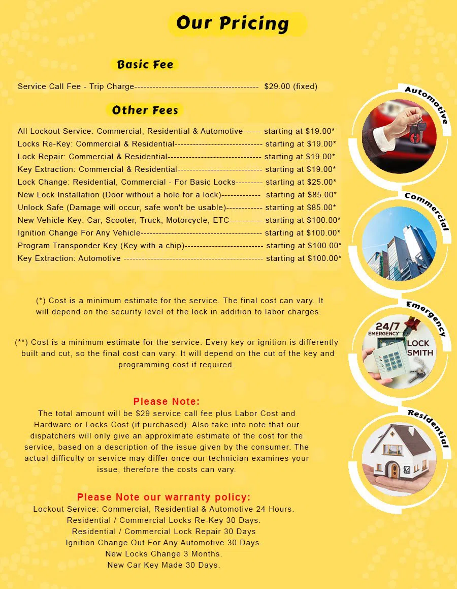 Dallas Locksmith Master Dallas, TX 214-414-1554